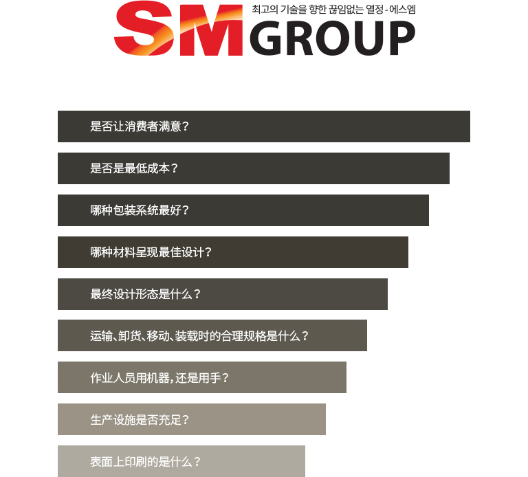 SM Group BI